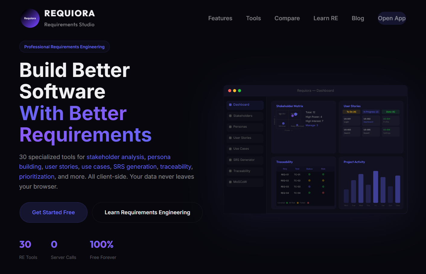 Requiora Web overview